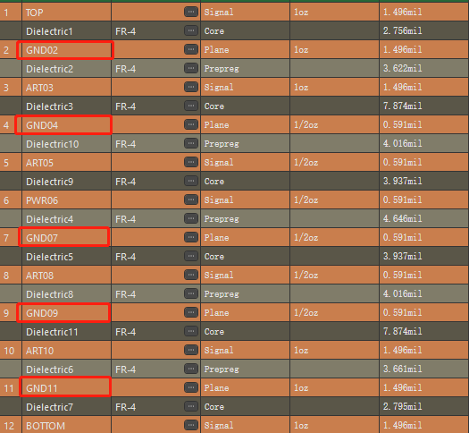 Son şirket blogları hakkında PCB Tasarımında Yükleme İlkeleri
