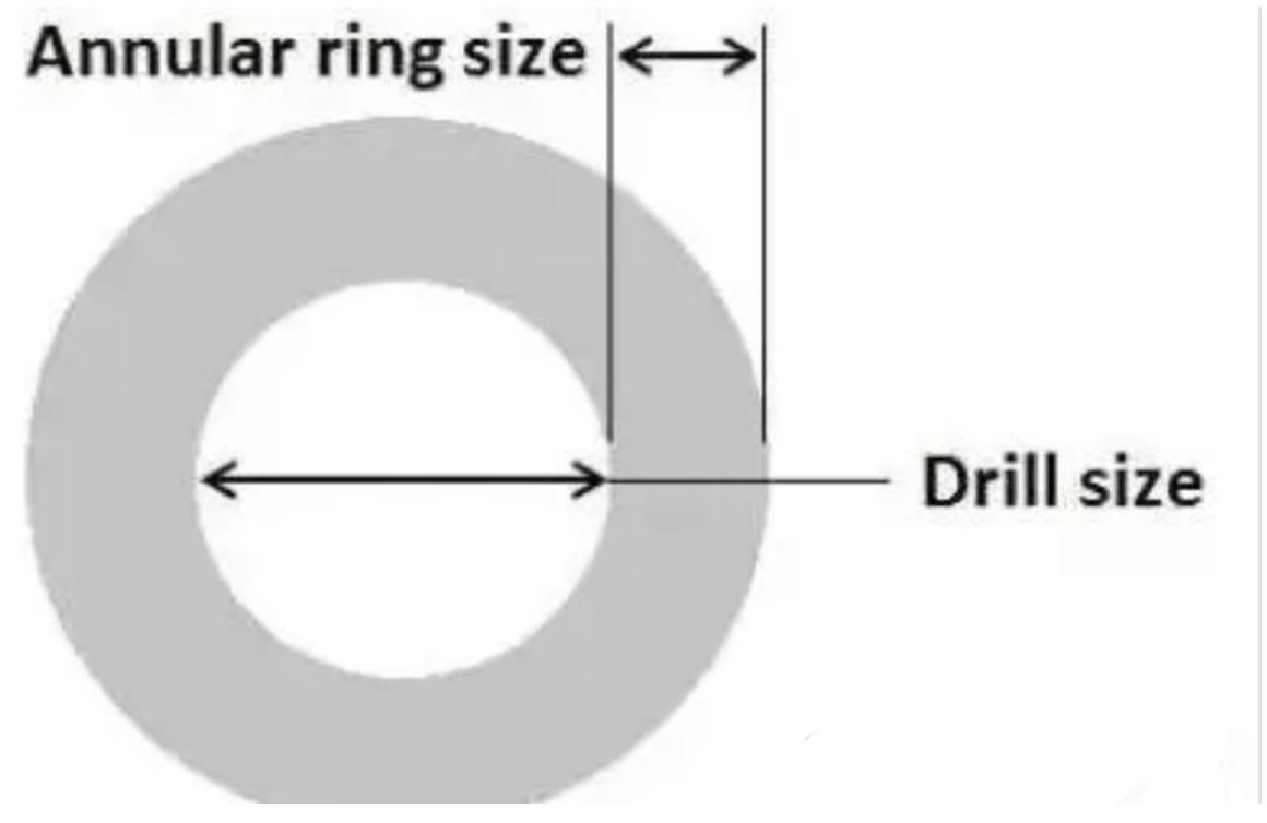 Son şirket blogları hakkında PCB'nin 